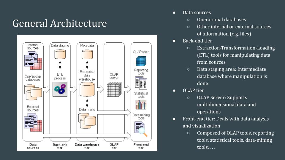 Data Warehosue Architecture