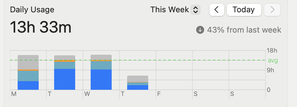 productivity-on-mac